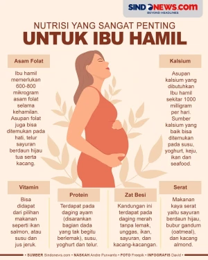 Nutrisi yang Sangat...