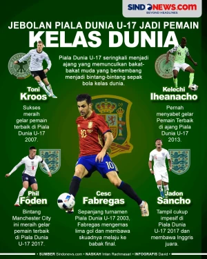 5 Pemain Terbaik Piala...