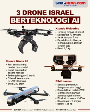 Spesifikasi Tiga Drone...