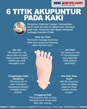 6 Titik Akupuntur Kaki...