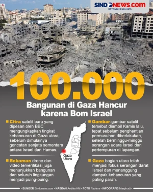 Israel Hancurkan 100.000...