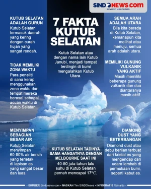 7 Fakta Unik Kutub Selatan,...