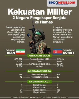 Kekuatan Militer 2 Negara...