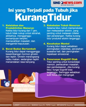 Jika Tidur Kurang dari...