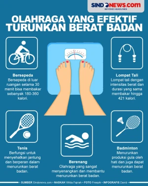 Jenis Olahraga yang...