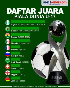 Daftar Juara Piala Dunia...