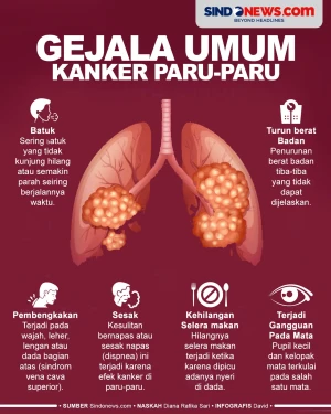 Gejala Kanker Paru yang...