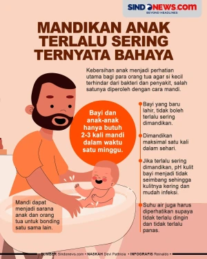 Mandikan Anak Terlalu...