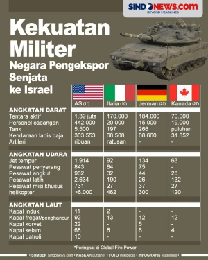 Kekuatan Militer Negara...