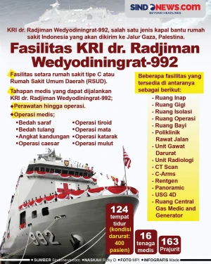 Fasilitas KRI dr. Radjiman...
