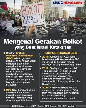 Mengenal Gerakan Boikot...