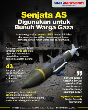Senjata AS Dipakai Israel...