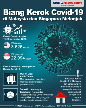 Penyebab Kasus Covid-19...