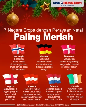 7 Negara di Eropa dengan...