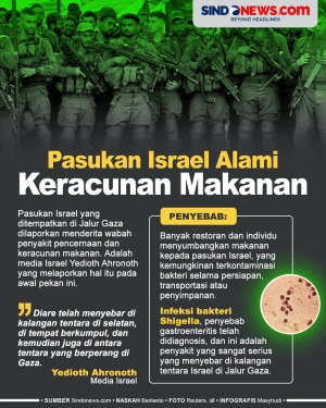 Pasukan Israel Banyak...