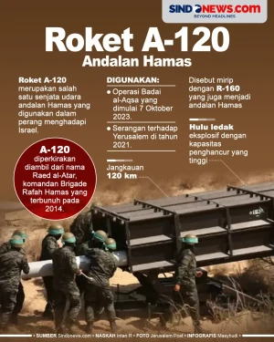 Roket A-120 Andalan...