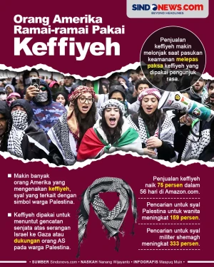 Dukung Palestina, Orang...