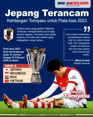 Jepang Terancam Kehilangan...
