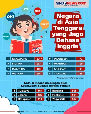 Negara Asia Tenggara...