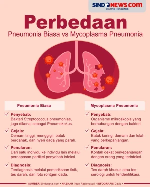 Perbedaan Penyakit Pneumonia...