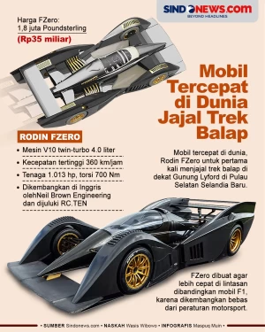 Mobil Tercepat di Dunia...