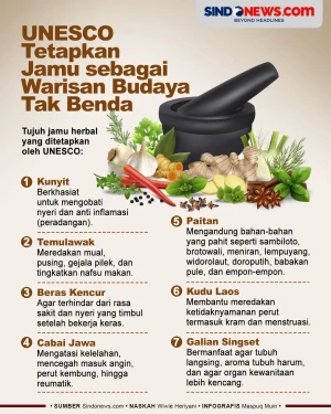 7 Jamu Herbal Ditetapkan...