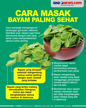 Cara Masak Bayam Paling...