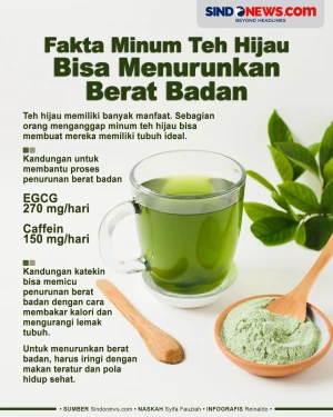 Fakta Minum Teh Hijau...