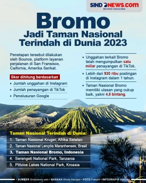 Keren! Bromo jadi Taman...