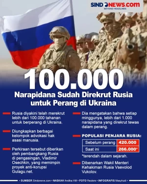 100 Ribu Narapidana...