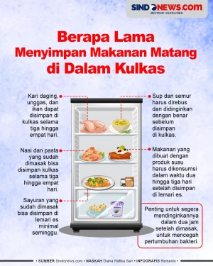 Waktu Menyimpan Makanan...
