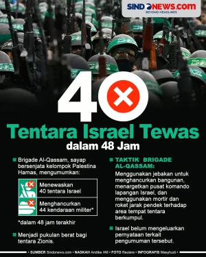 48 Jam, Brigade Al-Qassam...