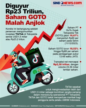 Saham GOTO Malah Anjlok...