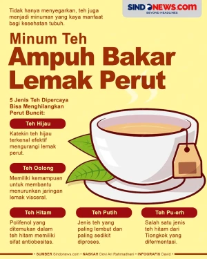 5 Jenis Teh yang Terbukti...