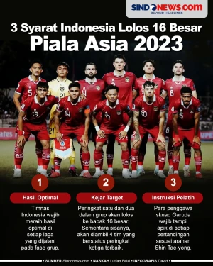 3 Syarat Timnas Indonesia...