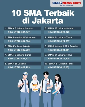 10 SMA Terbaik di Jabodetabek...