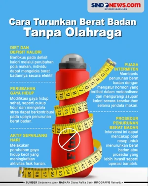 Cara Turunkan Berat...