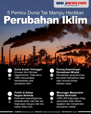 5 Pemicu Dunia Tak Mampu...