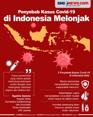 Penyebab Kasus Covid-19...
