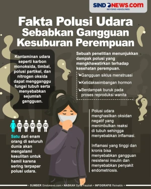 Fakta Polusi Udara Sebabkan...