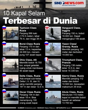 10 Kapal Selam Terbesar...