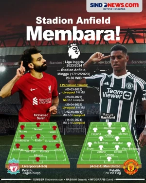 Preview Liverpool vs...