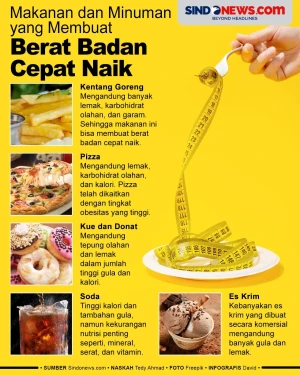 Makanan dan Minuman...