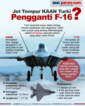 Jet Tempur KAAN Turki...