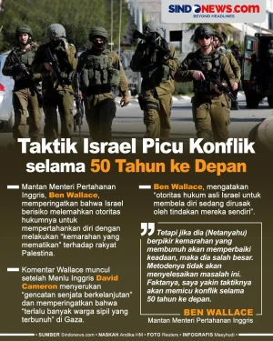 Taktik Israel Akan Memicu...