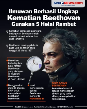 Ilmuwan Berhasil Ungkap...