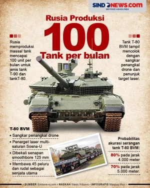 Rusia Produksi Massal...