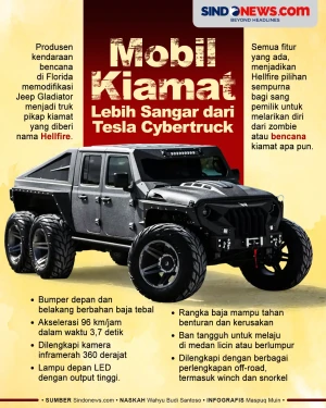 Mobil Kiamat Hellfire,...