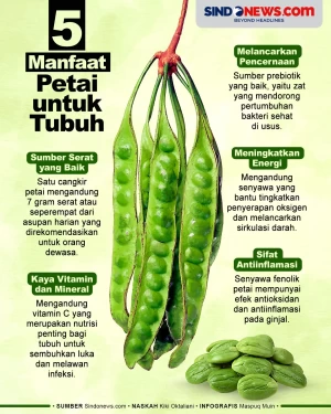 5 Manfaat Petai untuk...