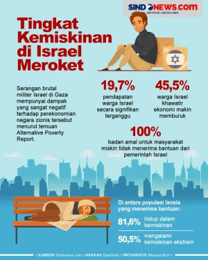 Tingkat Kemiskinan di...